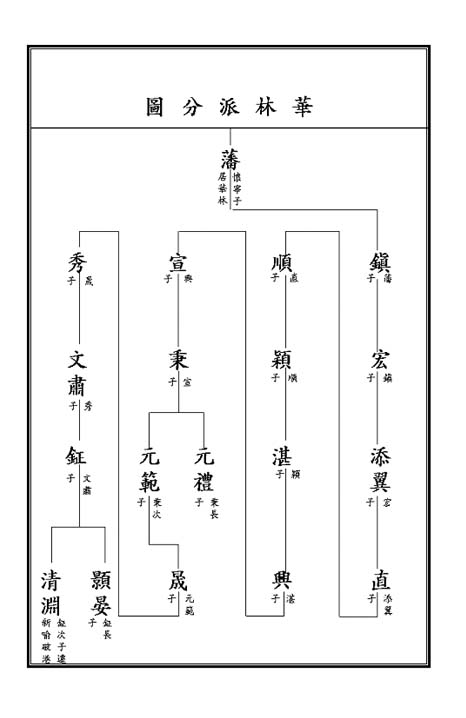 青山氏族谱序【附带华林氏世系图】