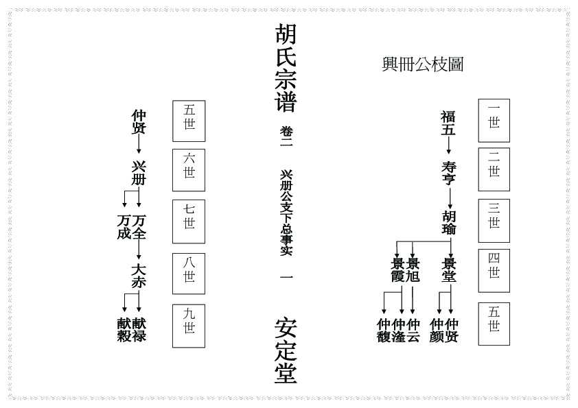 到上海博物馆家谱数据库查家谱的流程是如何