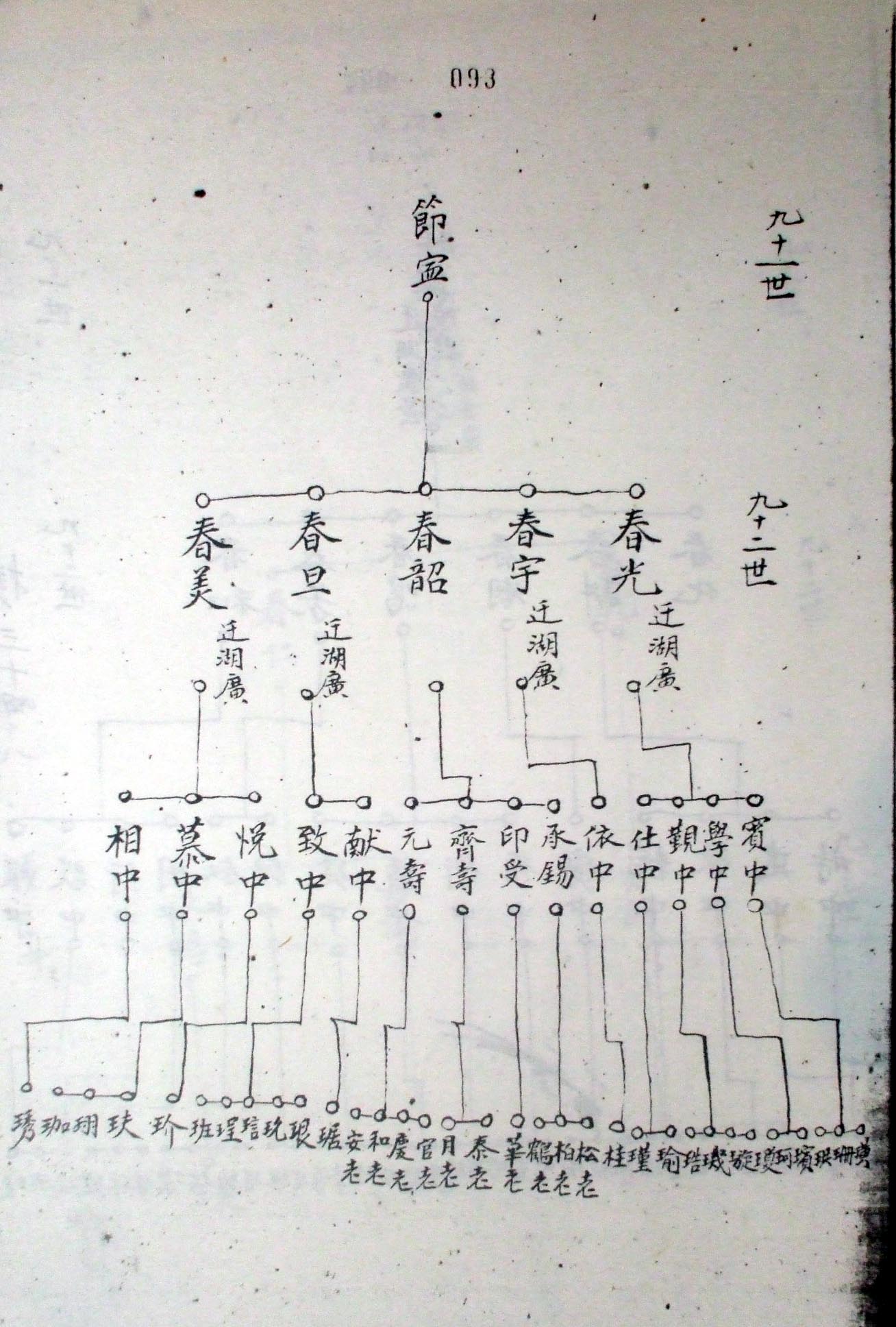 胡氏家谱