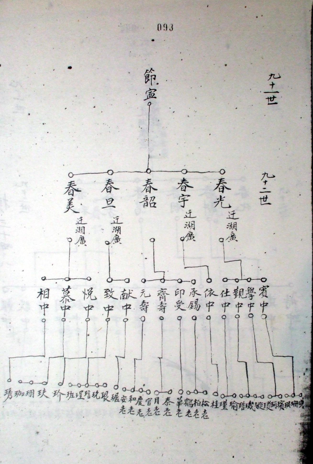 姓氏家谱查询表，姓氏家谱查询江苏省