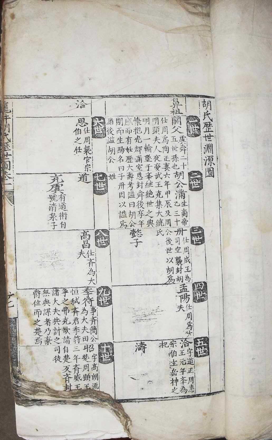 中国徽州胡氏村落文化综合陈列馆珍品选介之一——谱牒