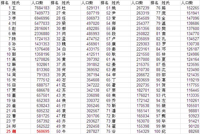 中国人口数量变化图_游姓人口数量